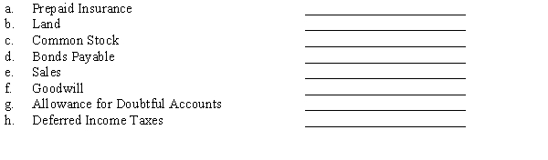 CableTech, a US corporation, owns 100% of the Canadian company, Fiber Quebec. The Canadian dollar is the currency of record and the functional currency. Required: What currency exchange rate would be used to translate Fiber Quebec's accounts into US Dollars? Choose from current, simple average, weighted average, or historical.