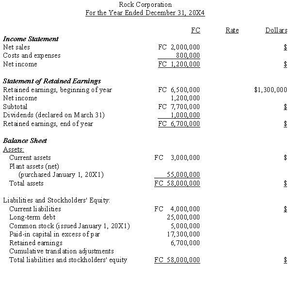 Complete the following worksheet, assuming that on January 1, 20X1, Weiss Corporation purchased Rock Corporation. Rock's functional currency is the FC.      