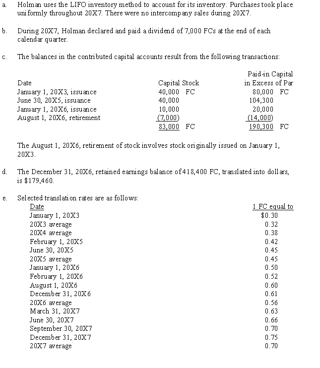 In January, 20X3, Dudwil Corporation acquired a foreign subsidiary, Holman Company, by paying cash for all of the outstanding common stock of Holman. On the purchase date, Holman Company's accounts were stated fairly in local currency units (FC). Subsequent sales of Holman's common stock have been purchased by Dudwil to maintain its 100% ownership. Holman's trial balance, in functional currency units (same as the local currency units), on December 31, 20X7, follows: The following additional information is available: Required: Prepare a schedule to translate the December 31, 20X7, trial balance of Holman Company from local currency units to dollars. The schedule should show the trial balance in FCs, the exchange rates, and the trial balance. (Do not extend the trial balance to statement columns. Supporting schedules should be in good form.)
