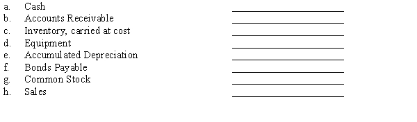 Hylie, a U.S. corporation, owns 100% of Frosan, a French firm. Assume that the dollar is the functional currency, although the books are kept in euros. Required: What currency exchange rate would be used to remeasure Frosan's balance sheet into U.S. dollars? Choose from current, simple average, weighted average, or historical.