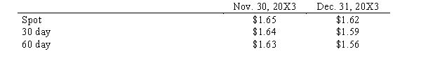 Hugh, Inc. purchased merchandise for 300,000 FC from a British vendor on November 30, 20X3. Payment in British pounds is due January 31, 20X4. Exchange rates to purchase 1 FC is as follows:   In the December 31, 20X3 income statement, what amount should Hugh report as foreign exchange gain from this transaction? A) $3,000 loss B) $9,000 gain C) $9,000 loss D) $3,000 gain