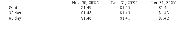 Wild, Inc. sold merchandise for 500,000 FC to a foreign vendor on November 30, 20X5. Payment in foreign currency is due January 31, 20X6. Exchange rates to purchase 1 foreign currency unit are as follows:   In the year in which the sale was made, 20X5, what amount should Wild report as foreign exchange gain/loss from this transaction? A) $25,000 loss B) $20,000 loss C) $5,000 loss D) $20,000 gain