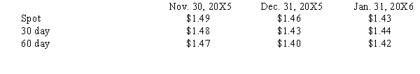 Larson, Inc. sold merchandise for 600,000 FC to a foreign vendor on November 30, 20X5. Payment in foreign currency is due January 31, 20X6. On the same day, Larson signed an agreement with a foreign exchange broker to sell 600,000 FC on January 31, 20X6. Exchange rates to purchase 1 FC are as follows:   What will be the recorded amount of the Forward Contract on November 30, 20X5? A) $894,000 B) $888,000 C) $882,000 D) $0