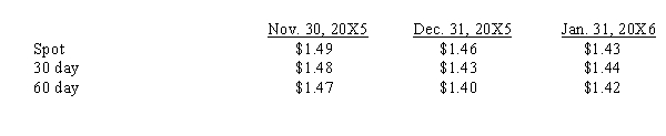 Larson, Inc. sold merchandise for 600,000 FC to a foreign vendor on November 30, 20X5. Payment in foreign currency is due January 31, 20X6. On the same day, Larson signed an agreement with a foreign exchange broker to sell 600,000 FC on January 31, 20X6. The discount rate is 8% and exchange rates to purchase 1 FC are as follows:   What is the net amount of the gains or losses recognized in the financial statements for the year ended December 31, 20x5? A) $5,840 gain B) $6,000 loss C) $18,000 loss D) $12,000 gain