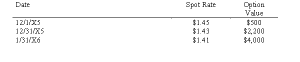 Blue & Green, Inc. sold merchandise for 100,000 FC to a foreign vendor on December 1, 20X5. Payment in FC is due January 31, 20X6. On December 1, 20X5, Blue & Green purchased an option for $500 to sell 100,000 FC at $1.45 on January 30, 20X6. Exchange rates to sell 1 FC are as follows:    Fiscal Year End is 12/31. Required: Prepare the journal entries for December 1 through January 31 related to the events described above. Ignore Cost of Goods Sold.
