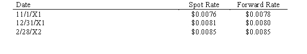 Rex Corporation, a U.S. firm with a calendar accounting year, agreed to buy a specially made truck from a Japanese firm for delivery on February 28, 20X2 with payment due on that date. On the same date the agreement was signed, November 1, 20X1, a forward contract due on February 28, 20X2, was also signed to purchase 1,000,000 yen, the contract price of the truck. Exchange rates were as follows:    Discount rate = 8% Required: Prepare the journal entries needed to properly reflect the purchase and forward contract through the end of the fiscal year.