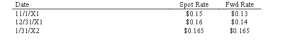 On November 1, 20X1, a U.S. company purchased inventory from a foreign supplier for 100,000 FC, with payment to be made on January 31, 20X2, in FC. To hedge against fluctuations in exchange rates, the firm entered into a forward exchange contract on November 1 to purchase 100,000 FC on January 31, 20X2. The U.S. firm has a December 31 year end for accounting purposes. The following exchange rates may apply:    Discount rate = 12%. The transaction qualifies for treatment as a cash flow hedge. Required: Make all the necessary journal entries for the U.S. firm relative to these events occurring between November 1, 20X1, and January 31, 20X2.