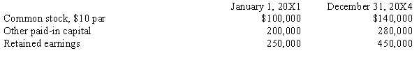 <strong>Company P purchased a 80% interest in the Company S on January 1, 20X1, for $600,000. Any excess of cost is attributed to the Company's building with a 20-year life. The equity balances of Company S are as follows: The only change in paid-in capital is a result of a 40% stock dividend paid in 20X3. The cost to simple equity conversion to bring the investment account to its December 31, 20X4, balance is ____.</strong> A)$30,000 B)$136,000 C)$160,000 D)$256,000
