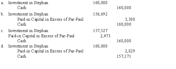 On January 1, 20X1, Paul, Inc. acquired a 90% interest in Stephan Company. The $45,000 excess of purchase price (parent's share only) was attributable to goodwill. On January 1, 20X3, Stephan Company had the following stockholders' equity: On January 2, 20X3, Stephan sold 2,000 additional shares in a private offering. Stephan issued the new shares for $80 per share; Paul, Inc. purchased all the shares. What is the journal entry that Paul will prepare to record this investment?