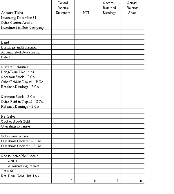 On January 1, 20X1, Parent Company purchased 8,000 shares of the common stock of Subsidiary Company for $350,000. On this date, Subsidiary had 20,000 shares of $5 par common stock authorized, 10,000 shares issued and outstanding. Other paid-in capital and retained earnings were $150,000 and $200,000 respectively. On January 1, 20X1, any excess of cost over book value is due to a patent, to be amortized over 15 years. Parent Company uses the simple equity method to account for its investment in Sub. Subsidiary's net income and dividends for two years were: On January 1, 20X2, Subsidiary Company sold an additional 2,500 shares of common stock to noncontrolling shareholders for $50 per share. In the last quarter of 20X2, Subsidiary Company sold goods to Parent Company for $40,000. Subsidiary's usual gross profit on intercompany sales is 40%. On December 31, $7,500 of these goods are still in Parent's ending inventory. Required: Complete the Figure 8-6 worksheet for consolidated financial statements for 20X2.
