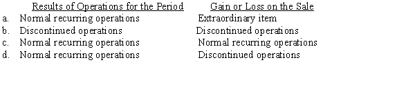 If the sale of an investment in a subsidiary is deemed to be a disposal of a component of the entity, the appropriate accounting treatments for the results its operations for the period and the gain or loss on the sale are:  