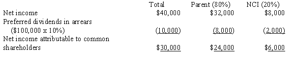 B   Note that only one year of dividends is included here as preferred dividends in arrears at the date of the acquisition would have gone on the D&D schedule to calculate goodwill.