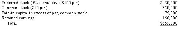 Pilatte Company acquired a 90% interest in the common stock of Sweet Company for $630,000 on January 1, 20X3, when Sweet Company had the following stockholders' equity:    The preferred stock dividends are 2 years in arrears. Any excess is attributable to equipment with a 5-year life, which is undervalued by $40,000, and to goodwill. Required: Prepare a determination and distribution of excess schedule for the investment in Sweet Company.