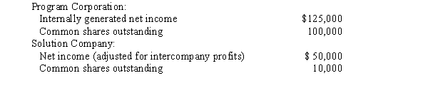 Program Corporation owns 70% of Solution Company. Selected financial data for each for the current year follows:   Consolidated basic earnings per share (BEPS)  is (round to the nearest cent) : A) $1.25 B) $1.64 C) $1.60 D) $1.59