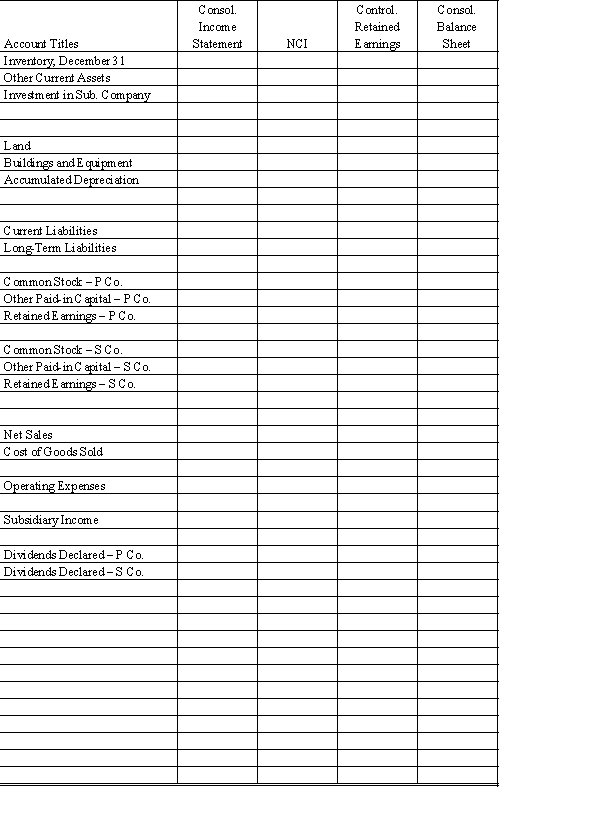 On January 1, 20X1, Parent Company acquired 100% of the common stock of Subsidiary Company in a stock exchange. On this date Subsidiary had total owners' equity of $550,000 and book value approximated fair value. During 20X1 and 20X2, Parent has accounted for its investment in Subsidiary using the simple equity method. On January 1, 20X2, Parent held merchandise acquired from Subsidiary for $75,000. During 20X2, Subsidiary sold merchandise to Parent for $100,000, of which $25,000 is held by Parent on December 31, 20X2. Subsidiary's usual gross profit on affiliated sales is 50%. On December 31, 20X1, Parent sold to Subsidiary some equipment with a cost of $75,000 and a book value of $30,000. The sales price was $40,000. Subsidiary is depreciating the equipment over a 5-year life, assuming no salvage value and using the straight-line method. Parent and Subsidiary qualify as an affiliated group for tax purposes and thus will file a consolidated tax return. Assume a 30% corporate income tax rate. Required: Complete the Figure 6-10 worksheet for consolidated financial statements for the year ended December 31, 20X2.      