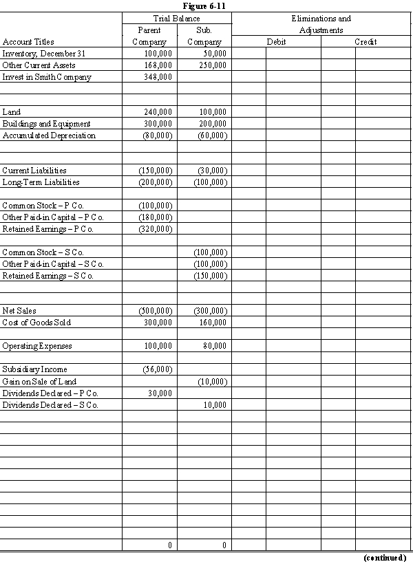 On January 1, 20X8, Paul Company purchased 80% of the common stock of Smith Company for $300,000. On this date Smith had total owners' equity of $350,000. Any excess of cost over book value is attributed to a patent, to be amortized over 10 years. During 20X8, Paul has accounted for its investment in Smith using the simple equity method. During 20X8, Paul sold merchandise to Smith for $50,000, of which $10,000 is held by Smith on December 31, 20X8. Paul's gross profit on sales is 40%. During 20X8, Smith sold some land to Paul at a gain of $10,000. Paul still holds the land at year end. Paul and Smith qualify as an affiliated group for tax purposes and thus will file a consolidated tax return. Assume a 30% corporate income tax rate. Required: Complete the Figure 6-11 worksheet for consolidated financial statements for the year ended December 31, 20X8.      