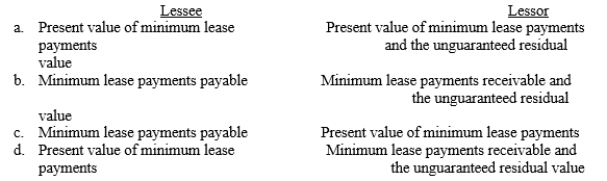 What is recorded by the lessee and the lessor when an intercompany lease contains an unguaranteed residual value?  