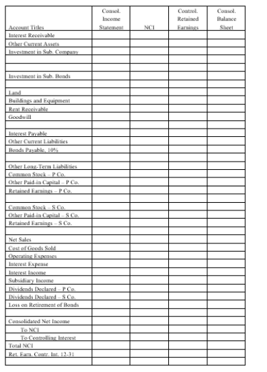 On January 1, 20X3, Pope Company acquired 100% of the common stock of Siegel Company for $300,000. On this date Siegel had total owners' equity of $250,000. Any excess of cost over book value is attributable to goodwill. Pope accounts for its investment in Siegel using the simple equity method. On July 1, 20X3, Siegel Company sold to outside investors $300,000 par value of 10-year, 10% bonds. The price received was equal to par. The bonds pay interest semi-annually on July 1 and January 1. During early 20X4, market interest rates on bonds similar to those issued by Siegel decreased to 8%. As a result, the market value of the bonds increased. On July 1, 20X4, Pope purchased $150,000 par value of Siegel's bonds, paying $163,000. Pope still holds the bonds on December 31, 20X4 and has amortized the premium, using the straight-line method. Required: Complete the Figure 5-1 worksheet for consolidated financial statements for the year ended December 31, 20X4. Round all computations to the nearest dollar.      
