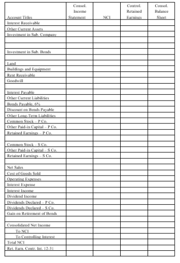 On January 1, 20X4, Parent Company purchased 90% of the common stock of Subsidiary Company for $450,000. On this date, Subsidiary had common stock, other paid in capital, and retained earnings of $20,000, $130,000, and $200,000, respectively. Any excess of cost over book value is due to goodwill. Parent accounts for the Investment in Subsidiary using the cost method. On January 1, 20X4, Subsidiary sold $100,000 par value of 6%, ten-year bonds for $97,000. The bonds pay interest semi-annually on January 1 and July 1 of each year. On January 1, 20X5, Parent repurchased all of Subsidiary's bonds for $96,400. The bonds are still held on December 31, 20X5. Both companies have correctly recorded all entries relative to bonds and interest, using straight-line amortization for premium or discount. Required: Complete the Figure 5-4 worksheet for consolidated financial statements for the year ended of December 31, 20X5. Round all computations to the nearest dollar.      