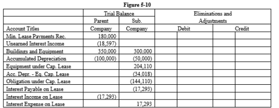 On January 1, 20X1 Parent Company acquired 90% of the common stock of Subsidiary Company for $360,000. On this date, Subsidiary had common stock, other paid in capital, and retained earnings of $50,000, $100,000, and $200,000 respectively. Any excess of cost over book value is due to goodwill. Parent accounts for the Investment in Subsidiary using the simple equity method. On January 1, 20X2, Parent purchased equipment for $204,110 and immediately leased the equipment to Subsidiary on a 4-year lease. The minimum lease payments of $60,000 are to be made annually on January 1, beginning immediately, for a total of 4 payments. The implicit interest rate is 12%. The lease provides for an automatic transfer of title at the end of 4 years. The estimated useful life of the equipment is 6 years. The lease has been capitalized by both companies. The lease amortization schedule is presented below:    Required: Prepare the eliminations and adjustments required by the intercompany lease on the Figure 5-10 partial worksheet as of December 31, 20X2. Key and explain all eliminations and adjustments.      