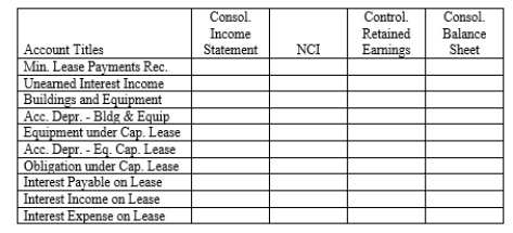 On January 1, 20X1 Parent Company acquired 90% of the common stock of Subsidiary Company for $360,000. On this date, Subsidiary had common stock, other paid in capital, and retained earnings of $50,000, $100,000, and $200,000 respectively. Any excess of cost over book value is due to goodwill. Parent accounts for the Investment in Subsidiary using the simple equity method. On January 1, 20X2, Parent purchased equipment for $204,110 and immediately leased the equipment to Subsidiary on a 4-year lease. The minimum lease payments of $60,000 are to be made annually on January 1, beginning immediately, for a total of 4 payments. The implicit interest rate is 12%. The lease provides for an automatic transfer of title at the end of 4 years. The estimated useful life of the equipment is 6 years. The lease has been capitalized by both companies. The lease amortization schedule is presented below:    Required: Prepare the eliminations and adjustments required by the intercompany lease on the Figure 5-10 partial worksheet as of December 31, 20X2. Key and explain all eliminations and adjustments.      
