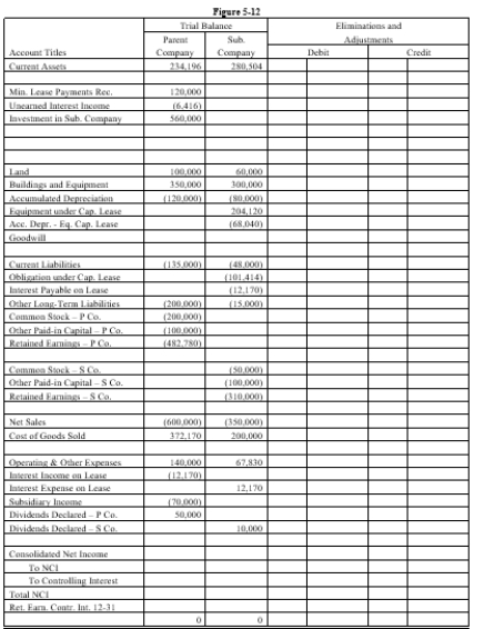 On January 1, 20X1, Parent Company purchased 100% of the common stock of Subsidiary Company for $390,000. On this date, Subsidiary had common stock, other paid in capital, and retained earnings of $50,000, $100,000, and $200,000 respectively. Any excess of cost over book value is due to goodwill. Parent accounts for the Investment in Subsidiary using the simple equity method. On January 1, 20X2, Parent purchased equipment for $204,120 and immediately leased the equipment to Subsidiary on a 4-year lease. The minimum lease payments of $60,000 are to be made annually on January 1, beginning immediately, for a total of 4 payments. The implicit interest rate is 12%. The lease provides for an automatic transfer of title at the end of 4 years. The estimated useful life of the equipment is 6 years. The lease has been capitalized by both companies. A lease amortization schedule, applicable to either company, is presented below:    On January 1, 20X3, Parent held merchandise acquired from Subsidiary for $10,000. During 20X3, subsidiary sold merchandise to Parent for $50,000, of which $15,000 is held by Parent on December 31, 20X3. Subsidiary's usual gross profit on affiliated sales is 40%. Required: Complete the Figure 5-12 worksheet for consolidated financial statements for the year ended December 31, 20X3. Round all computations to the nearest dollar.      