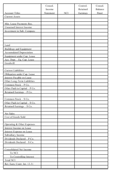 On January 1, 20X1, Parent Company purchased 100% of the common stock of Subsidiary Company for $390,000. On this date, Subsidiary had common stock, other paid in capital, and retained earnings of $50,000, $100,000, and $200,000 respectively. Any excess of cost over book value is due to goodwill. Parent accounts for the Investment in Subsidiary using the simple equity method. On January 1, 20X2, Parent purchased equipment for $204,120 and immediately leased the equipment to Subsidiary on a 4-year lease. The minimum lease payments of $60,000 are to be made annually on January 1, beginning immediately, for a total of 4 payments. The implicit interest rate is 12%. The lease provides for an automatic transfer of title at the end of 4 years. The estimated useful life of the equipment is 6 years. The lease has been capitalized by both companies. A lease amortization schedule, applicable to either company, is presented below:    On January 1, 20X3, Parent held merchandise acquired from Subsidiary for $10,000. During 20X3, subsidiary sold merchandise to Parent for $50,000, of which $15,000 is held by Parent on December 31, 20X3. Subsidiary's usual gross profit on affiliated sales is 40%. Required: Complete the Figure 5-12 worksheet for consolidated financial statements for the year ended December 31, 20X3. Round all computations to the nearest dollar.      