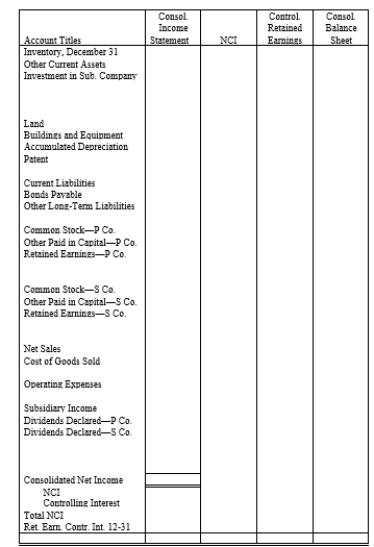 On January 1, 20X1, Prange Company acquired 100% of the common stock of Seaman Company for $600,000. On this date Seaman had total owners' equity of $400,000. Any excess of cost over book value is attributable to a patent, which is to be amortized over 10 years. During 20X1 and 20X2, Prange has appropriately accounted for its investment in Seaman using the simple equity method. On January 1, 20X2, Prange held merchandise acquired from Seaman for $30,000. During 20X2, Seaman sold merchandise to Prange for $100,000, of which $20,000 is held by Prange on December 31, 20X2. Seaman's gross profit on all sales is 40%. On December 31, 20X2, Prange still owes Seaman $20,000 for merchandise acquired in December. Required: Complete the Figure 4-1 worksheet for consolidated financial statements for the year ended December 31, 20X2.