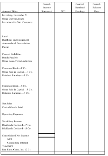On January 1, 20X1, Prange Company acquired 80% of the common stock of Seaman Company for $500,000. On this date Seaman had total owners' equity of $400,000. Any excess of cost over book value is attributable to patent, which is to be amortized over 20 years. During 20X1 and 20X2, Prange has appropriately accounted for its investment in Seaman using the simple equity method. On January 1, 20X2, Prange held merchandise acquired from Seaman for $30,000. During 20X2, Seaman sold merchandise to Prange for $100,000, of which $20,000 is held by Prange on December 31, 20X2. Seaman's gross profit on all sales is 40%. On December 31, 20X2, Prange still owes Seaman $20,000 for merchandise acquired in December. Required: Complete the Figure 4-2 worksheet for consolidated financial statements for the year ended December 31, 20X2.