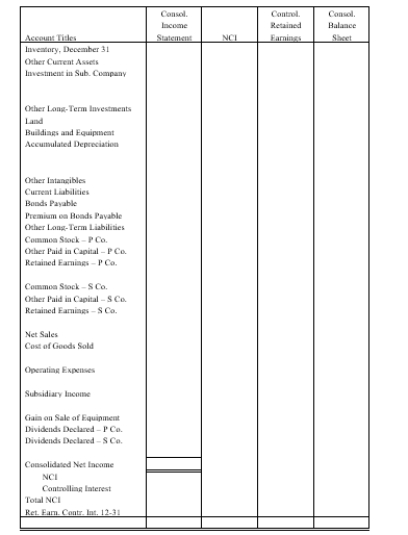 On January 1, 20X1, Parent Company acquired 100% of the common stock of Subsidiary Company for $750,000. On this date Subsidiary had total owners' equity of $540,000. Any excess of cost over book value is attributable to land, undervalued $10,000, and to goodwill. During 20X1 and 20X2, Parent has appropriately accounted for its investment in Subsidiary using the simple equity method. On January 1, 20X2, Parent held merchandise acquired from Subsidiary for $10,000. During 20X2, Subsidiary sold merchandise to Parent for $100,000, of which $20,000 is held by Parent on December 31, 20X2. Subsidiary's usual gross profit on affiliated sales is 40%. On December 31, 20X2, Parent still owes Subsidiary $20,000 for merchandise acquired in December. On January 1, 20X2, Parent sold to Subsidiary some equipment with a cost of $50,000 and a book value of $20,000. The sales price was $40,000. Subsidiary is depreciating the equipment over a five-year life, assuming no salvage value and using the straight-line method. Required: Complete the Figure 4-3 worksheet for consolidated financial statements for the year ended December 31, 20X2.      
