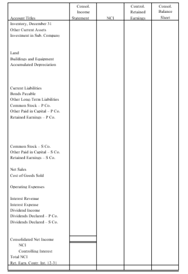 On January 1, 20X1, Powers Company acquired 80% of the common stock of Sculley Company for $195,000. On this date Sculley had total owners' equity of $200,000 (common stock, other paid-in capital, and retained earnings of $10,000, $90,000, and $100,000 respectively). Any excess of cost over book value is attributable to inventory (worth $6,250 more than cost), to equipment (worth $12,500 more than book value), and to patents. FIFO is used for inventories. The equipment has a remaining life of five years and straight-line depreciation is used. The excess to the patents is to be amortized over 20 years. On July 1, 20X2 Sculley borrowed $100,000 from Powers with a 10% 1-year note; interest is due at maturity. On January 1, 20X2, Powers held merchandise acquired from Sculley for $10,000. During 20X2, Sculley sold merchandise to Powers for $50,000, $20,000 of which is still held by Powers on December 31, 20X2. Sculley's usual gross profit on affiliated sales is 50%. On December 31, 20X1, Powers sold equipment to Sculley at a gain of $10,000. During 20X2, the equipment was used by Sculley. Depreciation is being computed using the straight-line method, a five-year life, and no salvage value. Both companies have a calendar-year fiscal year. Assume that during 20X1 and 20X2, Powers has appropriately accounted for its investment in Sculley using the cost method. Required: a.Using the information above or on the Figure 4-5 worksheet, prepare a determination and distribution of excess schedule. b.Complete the Figure 4-5 worksheet for consolidated financial statements for the year ended December 31, 20X2.    