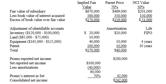 A Determination and Distribution of Excess Schedule: