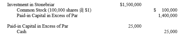 C The entries to record the acquisition of Stonebriar and issuance of stock would be: