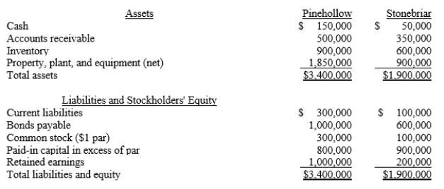 Pinehollow acquired all of the outstanding stock of Stonebriar by issuing 100,000 shares of its $1 par value stock. The shares have a fair value of $15 per share. Pinehollow also paid $25,000 in direct acquisition costs. Prior to the transaction, the companies have the following balance sheets:   The fair values of Stonebriar's inventory and plant, property and equipment are $700,000 and $1,000,000, respectively. What is the amount of goodwill that will be included in the consolidated balance sheet immediately following the acquisition? A) $100,000 B) $125,000 C) $300,000 D) $325,000