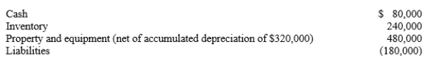 On April 1, 20X1, Paape Company paid $950,000 for all the issued and outstanding stock of Simon Corporation. The recorded assets and liabilities of the Simon Corporation on April 1, 20X1, follow:   On April 1, 20X1, it was determined that the inventory of Simon had a fair value of $190,000, and the property and equipment (net)  had a fair value of $560,000. What is the amount of goodwill resulting from the business combination? A) $0 B) $120,000 C) $300,000 D) $230,000