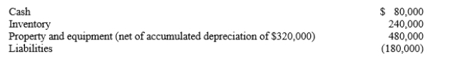 On April 1, 20X1, Paape Company paid $950,000 for all the issued and outstanding stock of Simon Corporation. The recorded assets and liabilities of the Simon Corporation on April 1, 20X1, follow:   On April 1, 20X1, it was determined that the inventory of Simon had a fair value of $190,000, and the property and equipment (net)  had a fair value of $560,000. The entry to distribute the excess of fair value over book value will include: A) A debit to inventory of $50,000 B) A credit to the investment in Simon Corporation of $620,000 C) A debit to goodwill of $330,000 D) A credit to the investment in Simon Corporation of $330,000