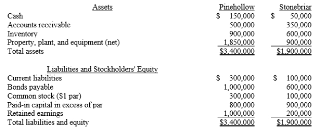 Pinehollow acquired all of the outstanding stock of Stonebriar by issuing 100,000 shares of its $1 par value stock. The shares have a fair value of $15 per share. Pinehollow also paid $25,000 in direct acquisition costs. Prior to the transaction, the companies have the following balance sheets:   The fair values of Stonebriar's inventory and plant, property and equipment are $700,000 and $1,000,000, respectively. What is the amount of property, plant and equipment that will be included in the consolidated balance sheet immediately after the acquisition? A) $2,570,000 B) $2,750,000 C) $2,850,000 D) $2,650,000