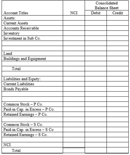 On December 31, 20X1, Priority Company purchased 80% of the common stock of Subsidiary Company for $1,550,000. On this date, Subsidiary had total owners' equity of $650,000 (common stock $100,000; other paid-in capital, $200,000; and retained earnings, $350,000). Any excess of cost over book value is due to the under or overvaluation of certain assets and liabilities. Assets and liabilities with differences in book and fair values are provided in the following table:    Remaining excess, if any, is due to goodwill. Required:  a.Using the information above and on the separate worksheet, prepare a schedule to determine and distribute the excess of cost over book value. b.Complete the Figure 2-3 worksheet for a consolidated balance sheet as of December 31, 20X1.    