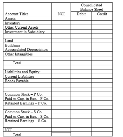 On January 1, 20X1, Parent Company purchased 100% of the common stock of Subsidiary Company for $280,000. On this date, Subsidiary had total owners' equity of $240,000. On January 1, 20X1, the excess of cost over book value is due to a $15,000 undervaluation of inventory, to a $5,000 overvaluation of Bonds Payable, and to an undervaluation of land, building and equipment. The fair value of land is $50,000. The fair value of building and equipment is $200,000. The book value of the land is $30,000. The book value of the building and equipment is $180,000. Required: a.Using the information above and on the separate worksheet, complete a value analysis schedule b.Complete schedule for determination and distribution of the excess of cost over book value. c.Complete the Figure 2-5 worksheet for a consolidated balance sheet as of January 1, 20X1.    