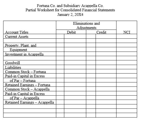 Fortuna Company issued 70,000 shares of $1 par stock, with a fair value of $20 per share, for 80% of the outstanding shares of Acappella Company. The firms had the following separate balance sheets prior to the acquisition:    Book values equal fair values for the assets and liabilities of Acappella Company, except for the property, plant, and equipment, which has a fair value of $1,600,000. Required:  a.Prepare a value analysis schedule b.Prepare a determination and distribution of excess schedule. c.Provide all eliminations on the partial balance sheet worksheet provided in Figure 2-9 and complete the noncontrolling interest column.    