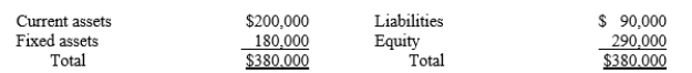Cozzi Company is being purchased and has the following balance sheet as of the purchase date:   The price paid for Cozzi's net assets is $500,000. The fixed assets have a fair value of $220,000, and the liabilities have a fair value of $110,000. The amount of goodwill to be recorded in the purchase is: A) $0 B) $150,000 C) $170,000 D) $190,000