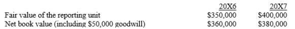 In performing the impairment test for goodwill, the company had the following 20X6 and 20X7 information available.   Assume that the carrying value of the identifiable assets are a reasonable approximation of their fair values. Based upon this information what are the 20X6 and 20X7 adjustment to goodwill, if any?  
