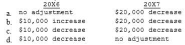 In performing the impairment test for goodwill, the company had the following 20X6 and 20X7 information available.   Assume that the carrying value of the identifiable assets are a reasonable approximation of their fair values. Based upon this information what are the 20X6 and 20X7 adjustment to goodwill, if any?  