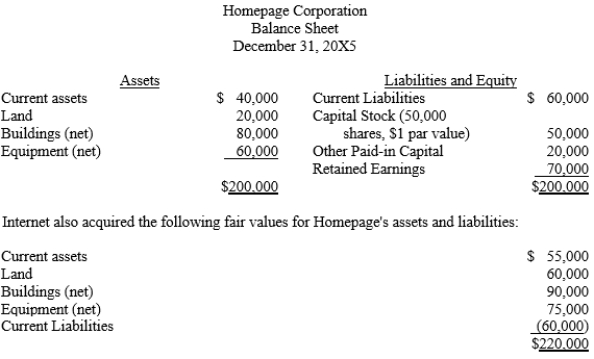 Internet Corporation is considering the acquisition of Homepage Corporation and has obtained the following audited condensed balance sheet:    Internet and Homepage agree on a price of $280,000 for Homepage's net assets. Prepare the necessary journal entry to record the purchase given the following scenarios:  a.Internet pays cash for Homepage Corporation and incurs $5,000 of acquisition costs. b.Internet issues its $5 par value stock as consideration. The fair value of the stock at the acquisition date is $50 per share. Additionally, Internet incurs $5,000 of security issuance costs.