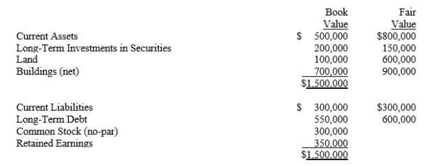 On January 1, 20X1, Honey Bee Corporation purchased the net assets of Green Hornet Company for $1,500,000. On this date, a condensed balance sheet for Green Hornet showed:    Required: Record the entry on Honey Bee's books for the acquisition of Green Hornet's net assets.