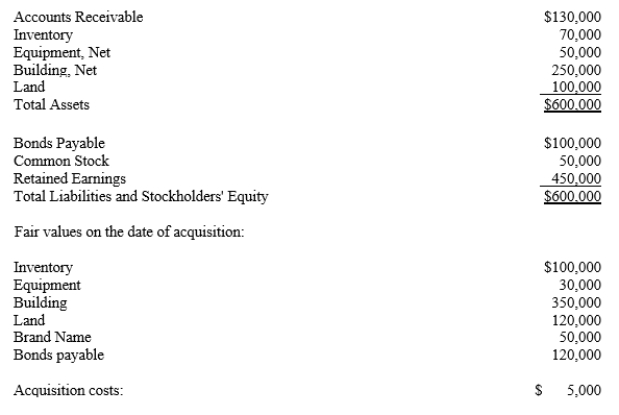Diamond acquired Heart's net assets. At the time of the acquisition Heart's Balance sheet was as follows:    Required: Record the entry for the purchase of the net assets of Heart by Diamond at the following cash prices:  a.$700,000 b.$300,000