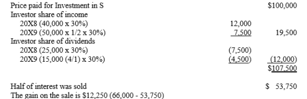 C   The gain on the sale is $12,250 (66,000 - 53,750)