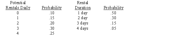 As the owner of a rent-a-car agency you have determined the following statistics: The gross profit is $40 per car per day rented. When there is demand for a car when none is available there is a goodwill loss of $80 and the rental is lost. Each day a car is unused costs you $5 per car. Your firm initially has 4 cars. a.Conduct a 10-day simulation of this business using Row #1 below for demand and Row #2 below for rental length. b.If your firm can obtain another car for $200 for 10 days, should you take the extra car?