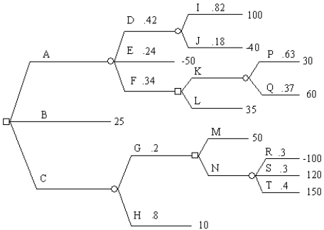 Fold back this decision tree. Clearly state the decision strategy you determine.  