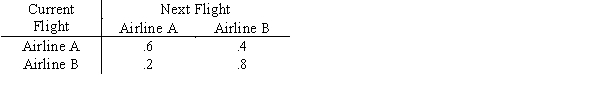 Two airlines offer conveniently scheduled flights to the airport nearest your corporate headquarters. Historically, flights have been scheduled as reflected in this transition matrix. a.If your last flight was on B, what is the probability your next flight will be on A? b.If your last flight was on B, what is the probability your second next flight will be on A? c.What are the steady state probabilities?